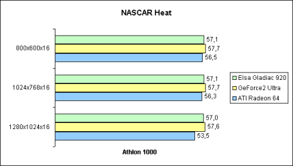 NASCAR Heat 16bit