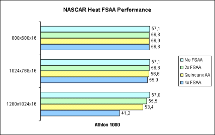 NASCAR Heat 16bit FSAA Performance
