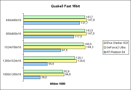 Q3A Fast 16bit