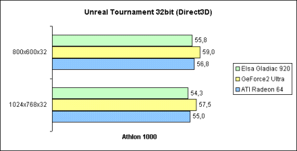 Unreal Tournament 32bit