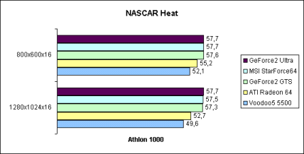 NASCAR Heat 16bit