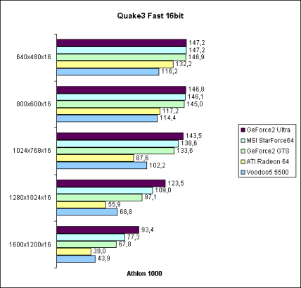 Q3A Fast 16bit