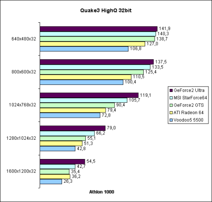 Q3A HighQ 32bit