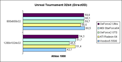 Unreal Tournament 32bit