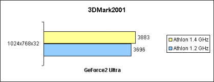 3DMark2001