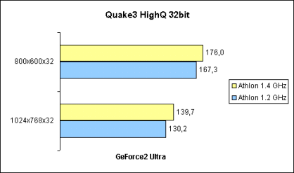 Quake3 HighQ 32bit