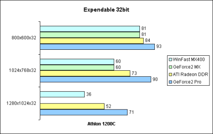 Expendable 32bit