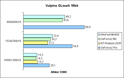 Vulpine GLmark 16bit