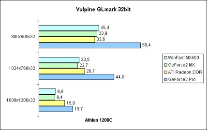 Vulpine GLmark 32bit