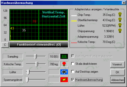 Hardwareüberwachung