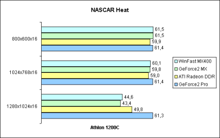 NASCAR Heat 16bit