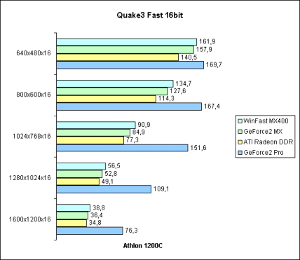 Quake3 Fast 16bit