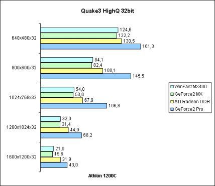 Quake3 HighQ 32bit