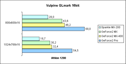 Vulpine GLmark 16bit