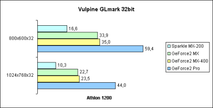 Vulpine GLmark 32bit