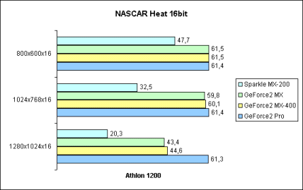NASCAR Heat 16bit