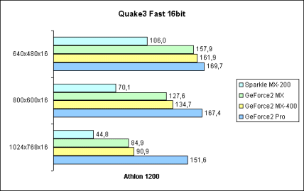 Quake3 Fast 16bit