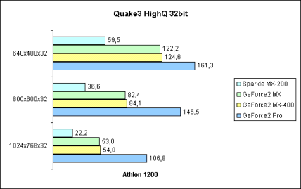 Quake3 HighQ 32bit