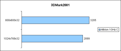 3DMark2001