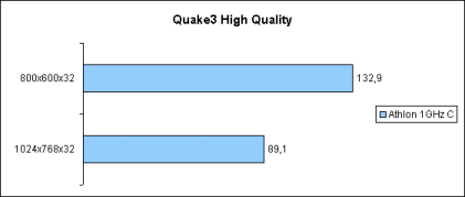 Quake3 HighQ 32bit