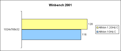 Winbench 2001