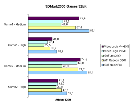 3DMark2000