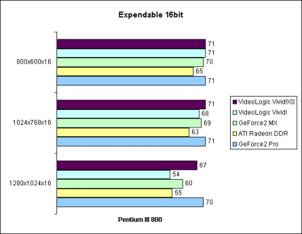 Expendable 16bit