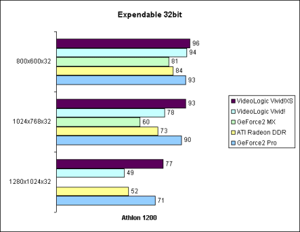 Expendable 32bit