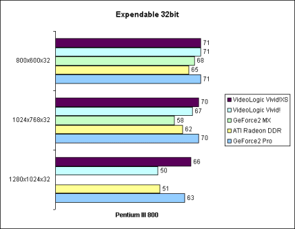 Expendable 32bit