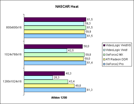NASCAR Heat 16bit