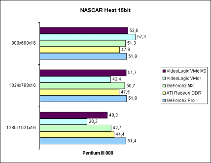 NASCAR Heat 16bit