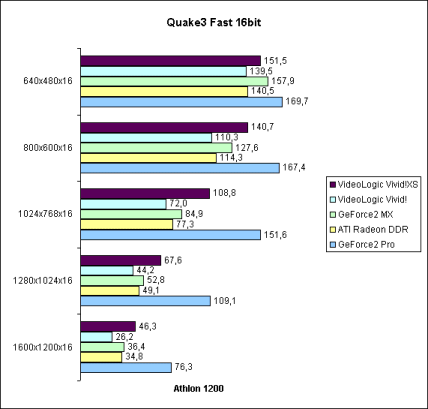 Quake3 Fast 16bit