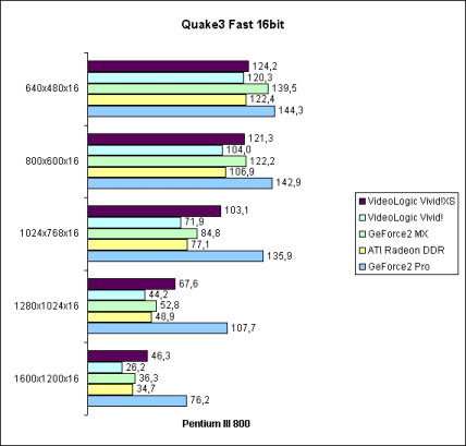 Quake3 Fast 16bit