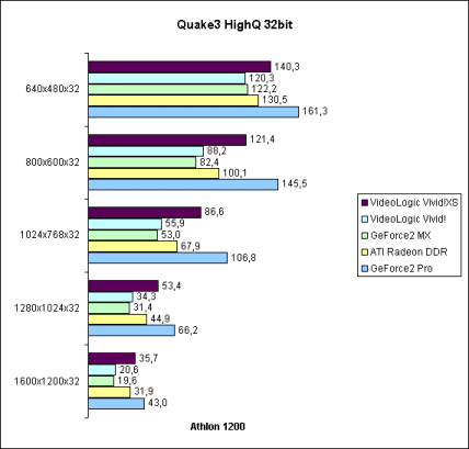 Quake3 HighQ 32bit