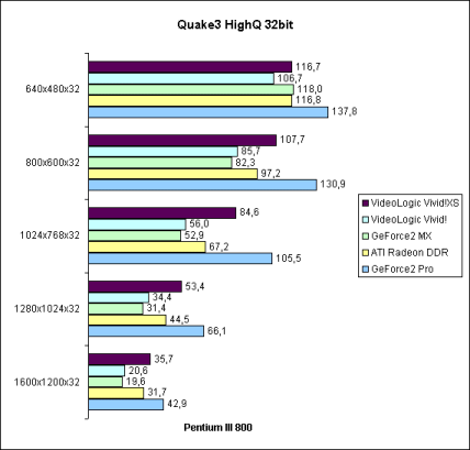 Quake3 HighQ 32bit