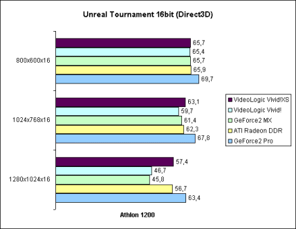 Unreal Tournament 16bit