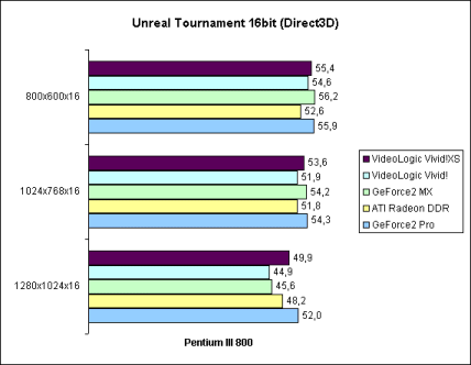 Unreal Tournament 16bit