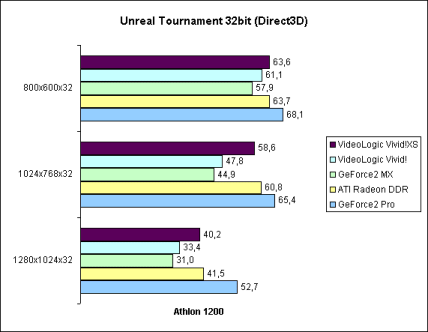 Unreal Tournament 32bit