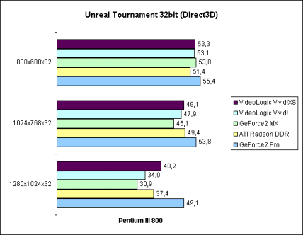 Unreal Tournament 32bit