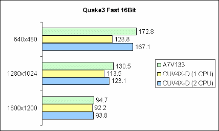 Quake3 Fast 16Bit