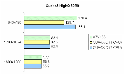 Quake3 HighQ 32Bit