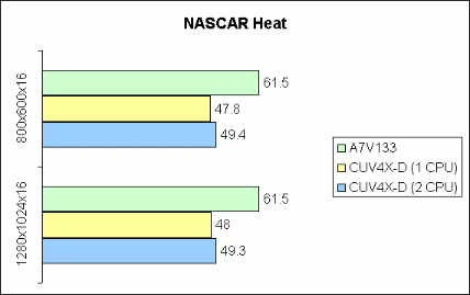 NASCAR Heat