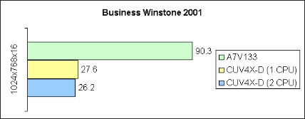 Business Winstone 2001