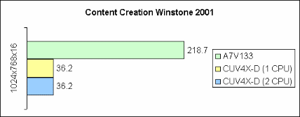 Content Creation Winstone 2001