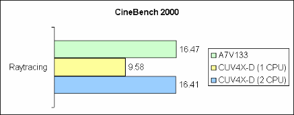 Cinebench 2000