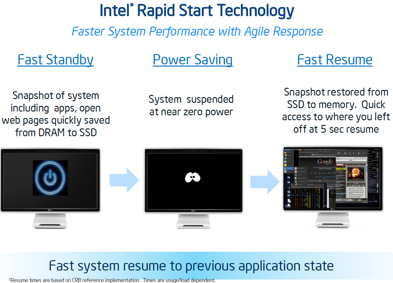 Intel start. Intel Rapid Technology. Intel Rapid. Intel Rapid start Technology что это.