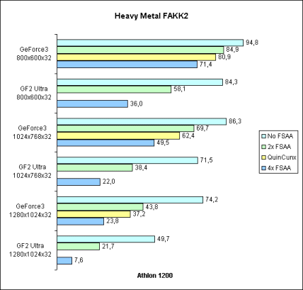 FSAA bei Heavy Metal FAKK2