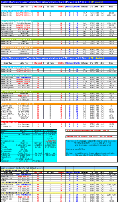 Cooler Charts