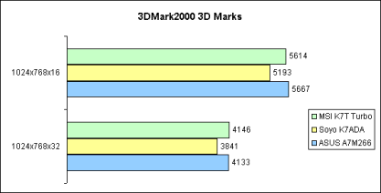 3DMark2000