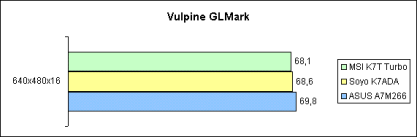 Vulpine GLMark